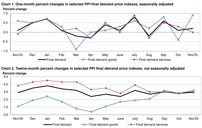 【匯金油整理】褐皮書：AI 對就業長期影響更顯著