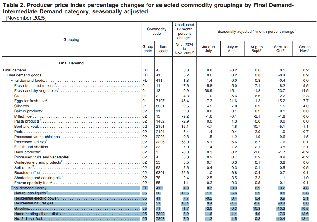 【匯金油整理】褐皮書：AI 對就業長期影響更顯著