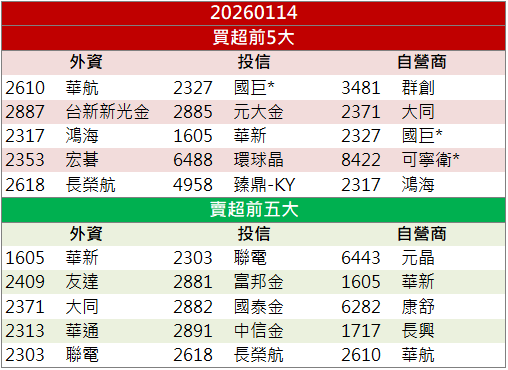 AI應用需求帶動!榮科(4989)股價放量走高!