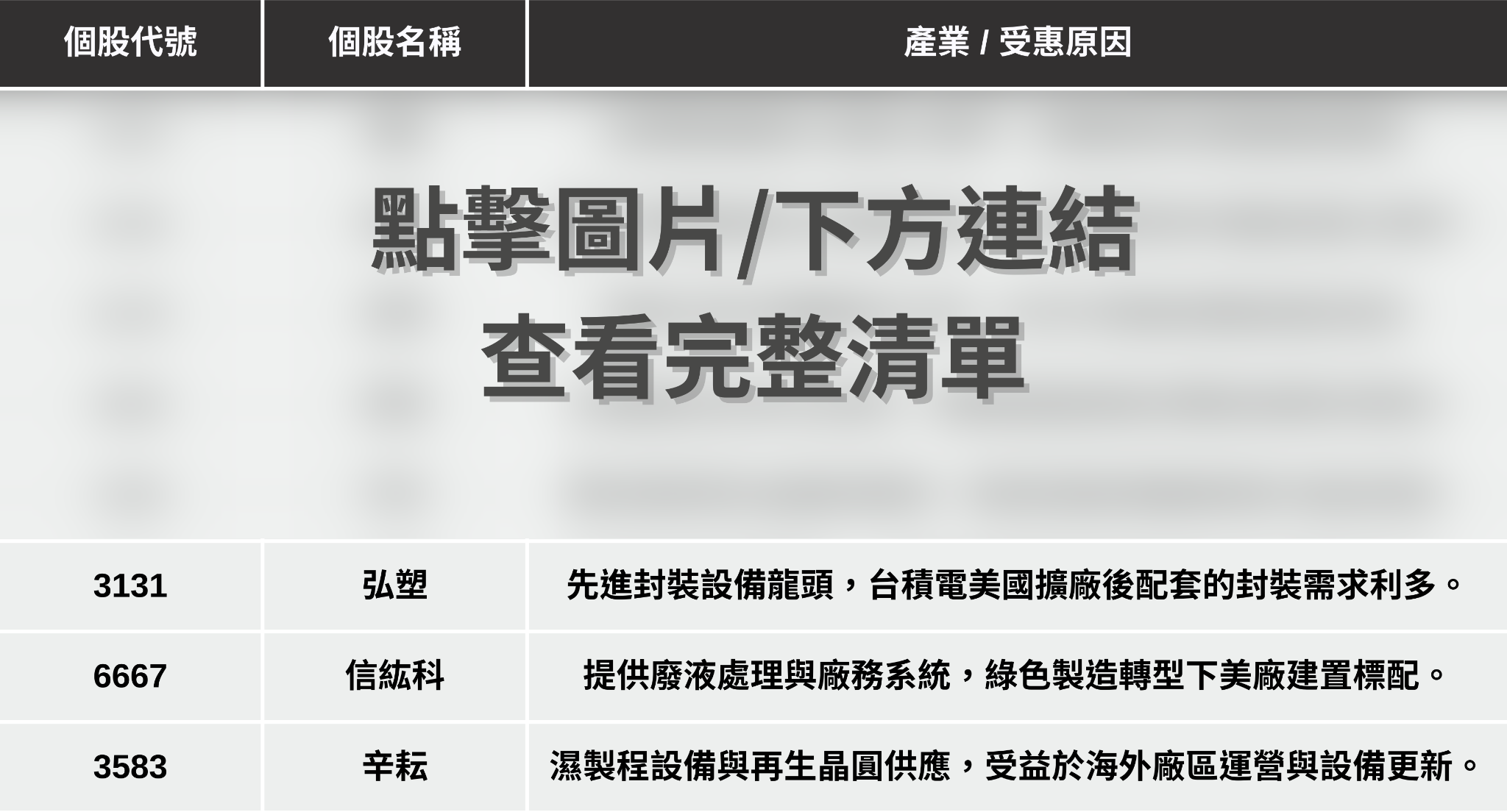【最新消息】傳台美關稅降至15％，「8檔概念股」將從中受惠？