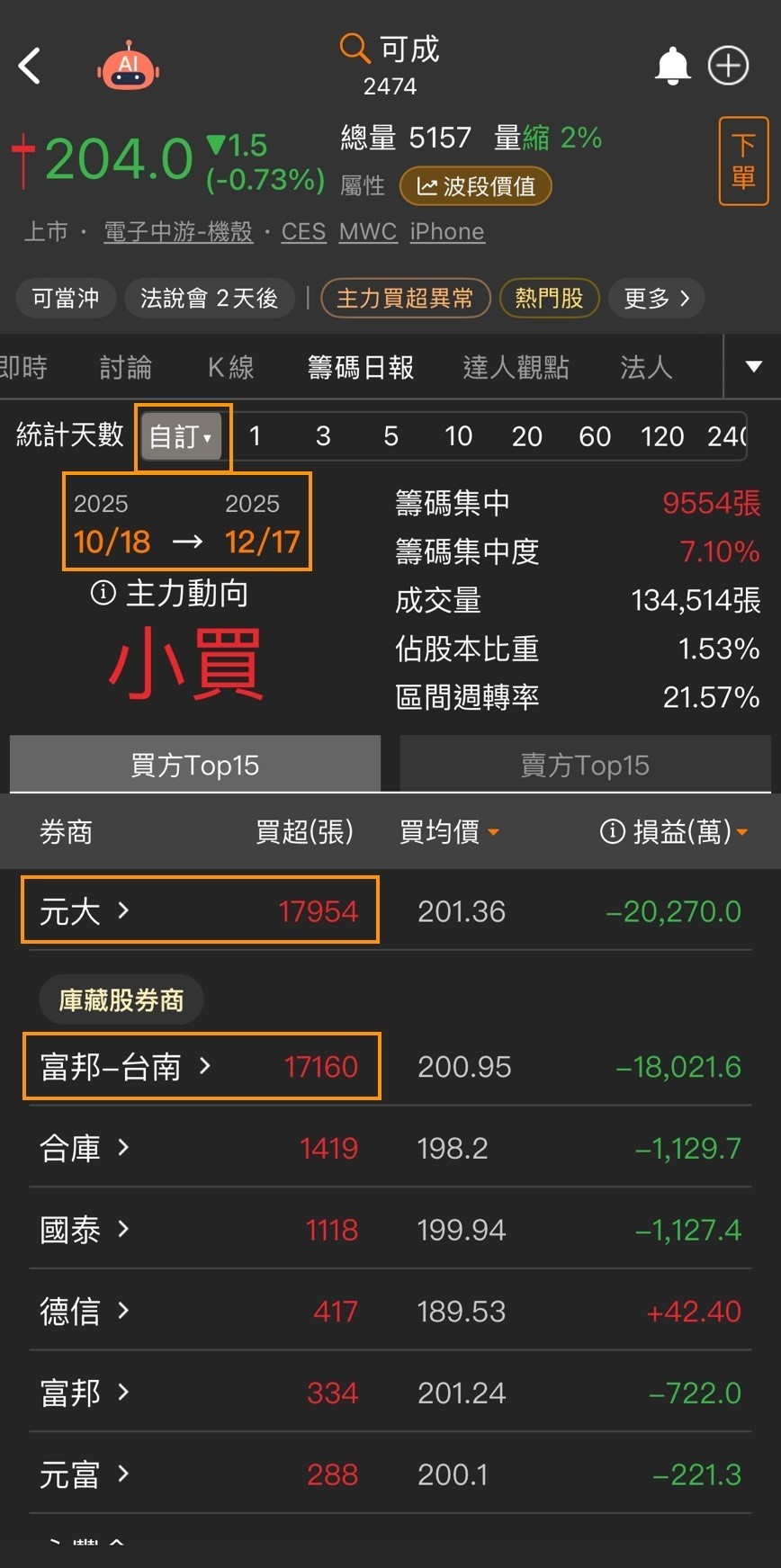 庫藏股值不值得追？無聊詹教你辨識真護盤的致勝邏輯🔥