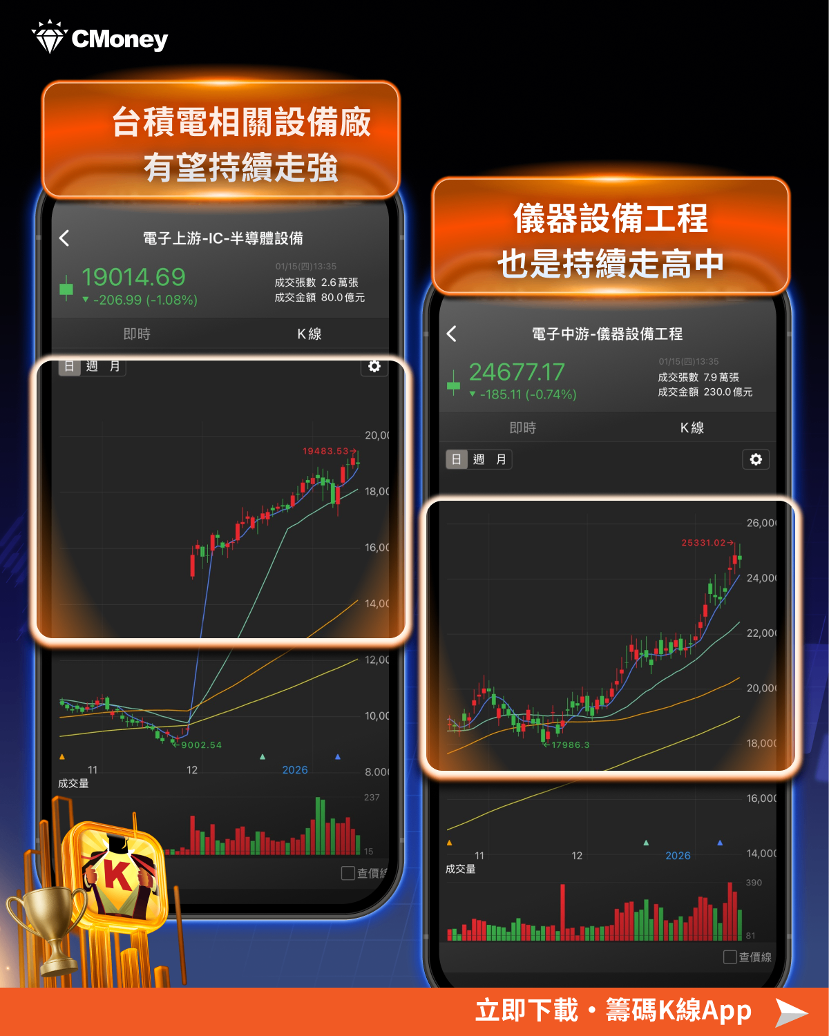 台積電法說會3大亮點，這「17檔」喜迎3商機！