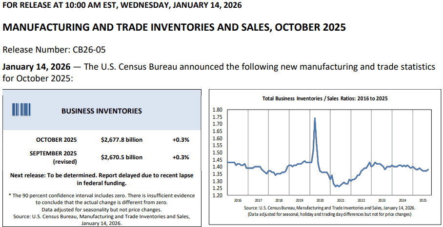 【匯金油整理】褐皮書：AI 對就業長期影響更顯著