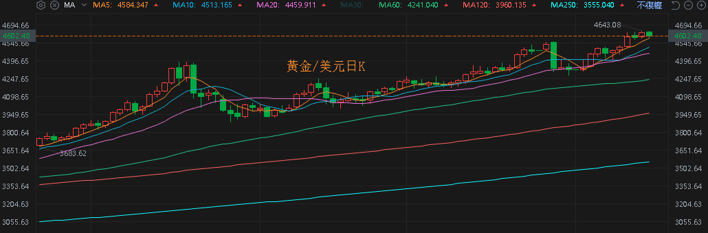 【匯金油整理】褐皮書：AI 對就業長期影響更顯著