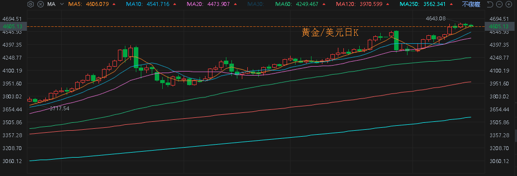 【匯金油整理】古爾斯比：若經濟成長、就業穩固，降息空間仍大