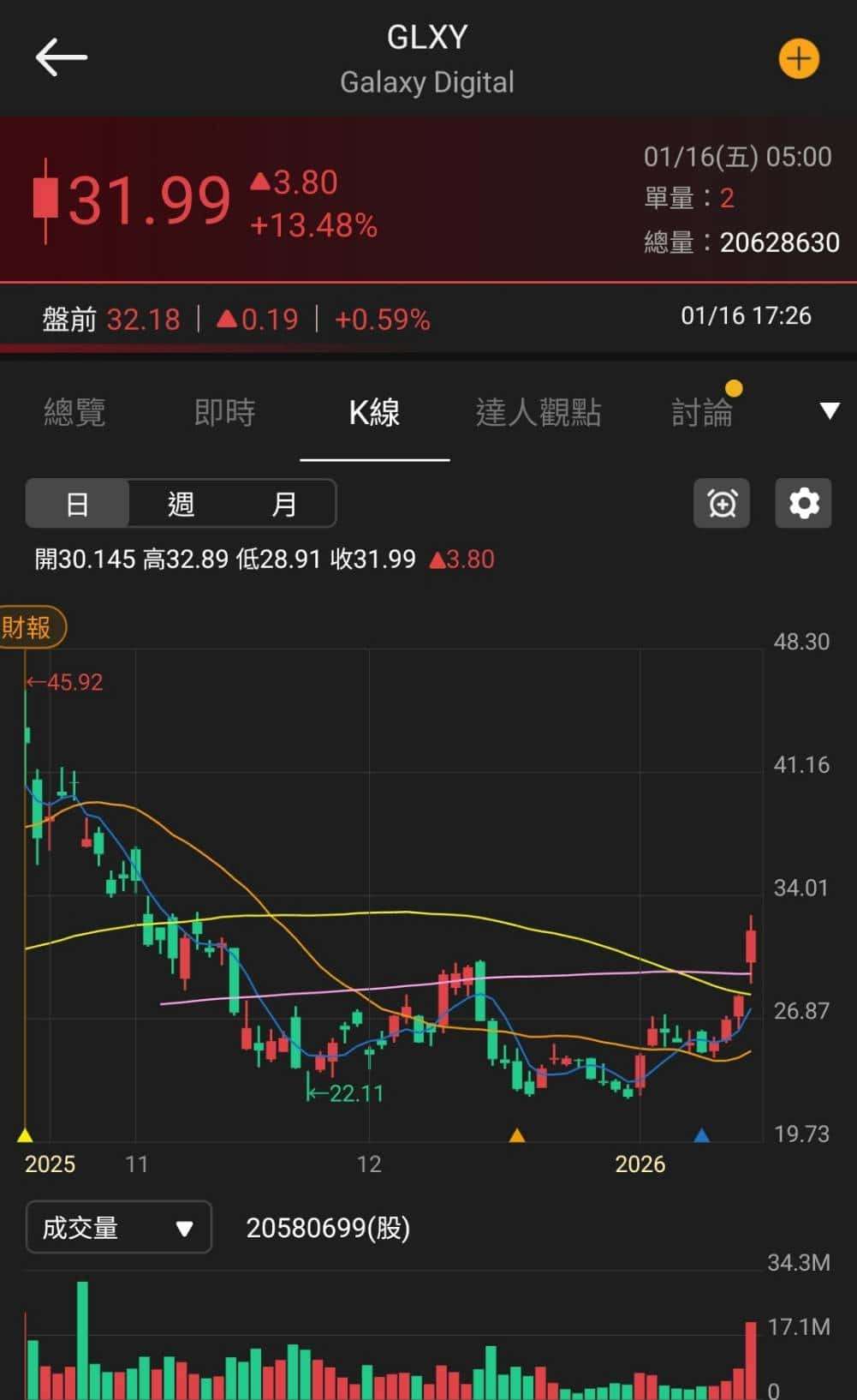 【匯金油整理】古爾斯比：若經濟成長、就業穩固，降息空間仍大