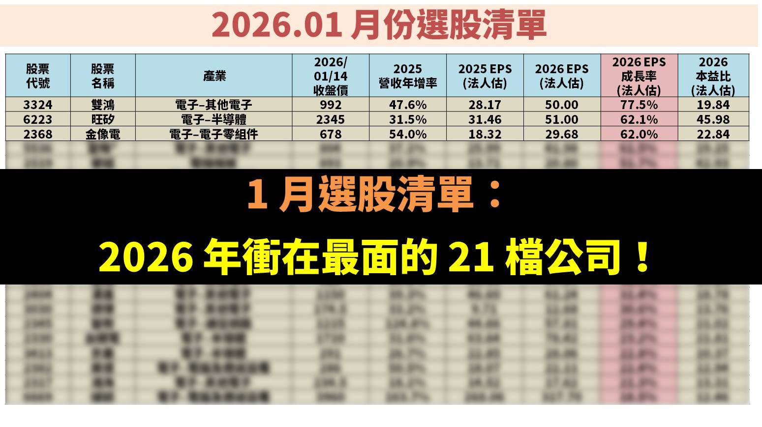 最新金像電(2368)推薦文章、新聞｜投資網誌