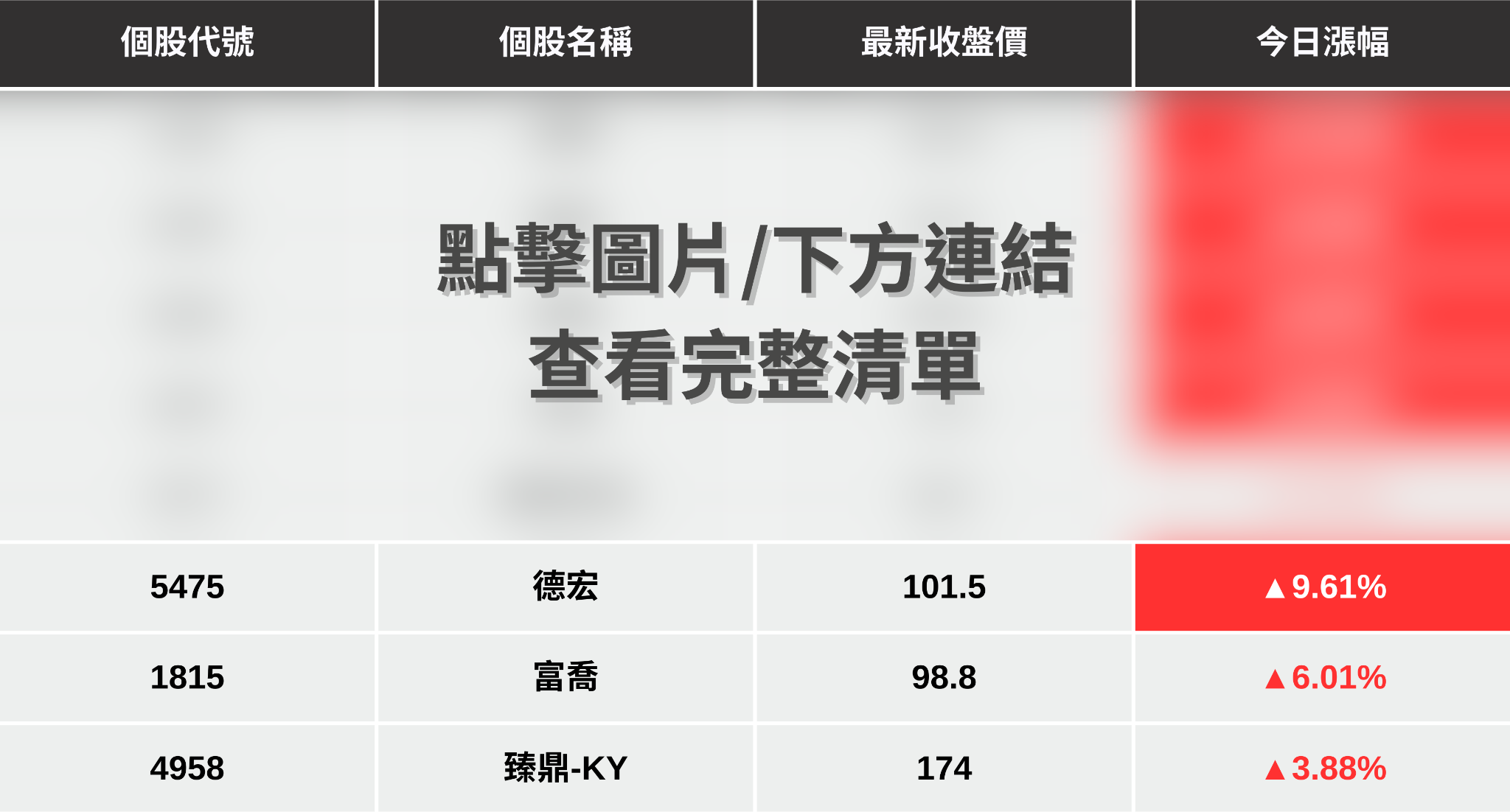 【最新消息】ABF載板漲價點火，「8檔概念股」強勢上攻！