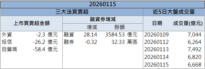 被動元件題材續熱！華容(5328)逆勢攻漲停！