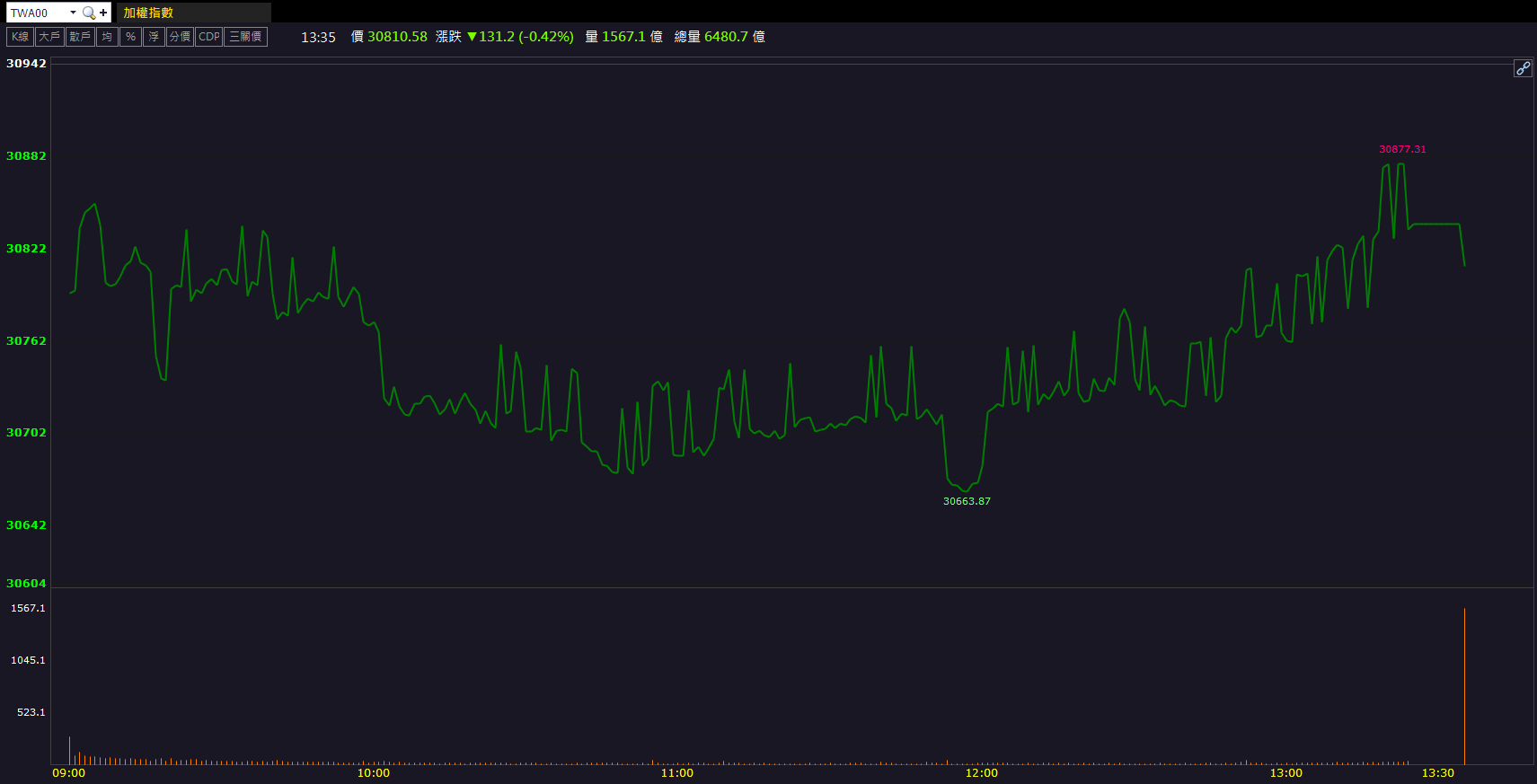 被動元件題材續熱！華容(5328)逆勢攻漲停！