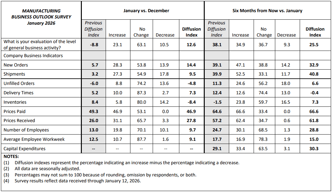 【匯金油整理】古爾斯比：若經濟成長、就業穩固，降息空間仍大