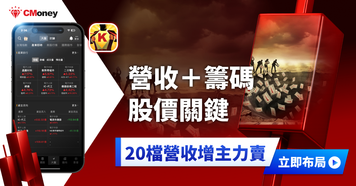 【營收選股】營收創高不是利多? 這「20檔」反遭主力出貨