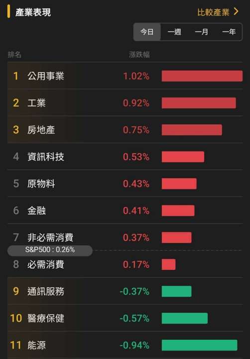 【匯金油整理】古爾斯比:若經濟成長、就業穩固,降息空間仍大