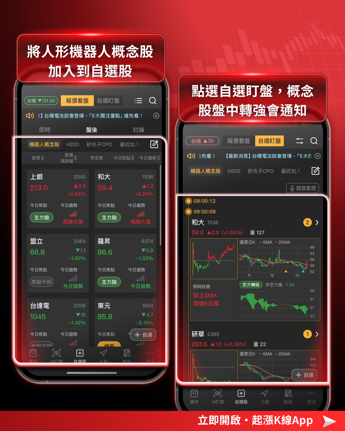 【關鍵趨勢】外資挺！機器人族群蓄勢起飛！這5檔成下波主流強勢股！
