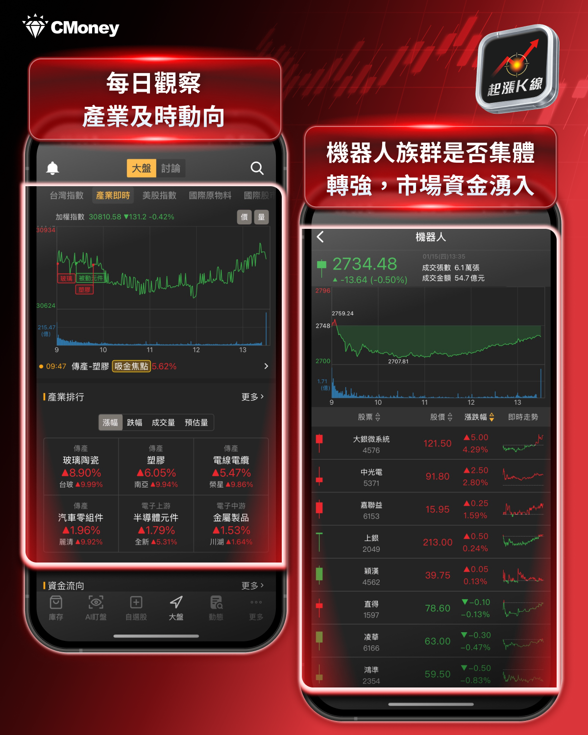 【關鍵趨勢】外資挺！機器人族群蓄勢起飛！這5檔成下波主流強勢股！