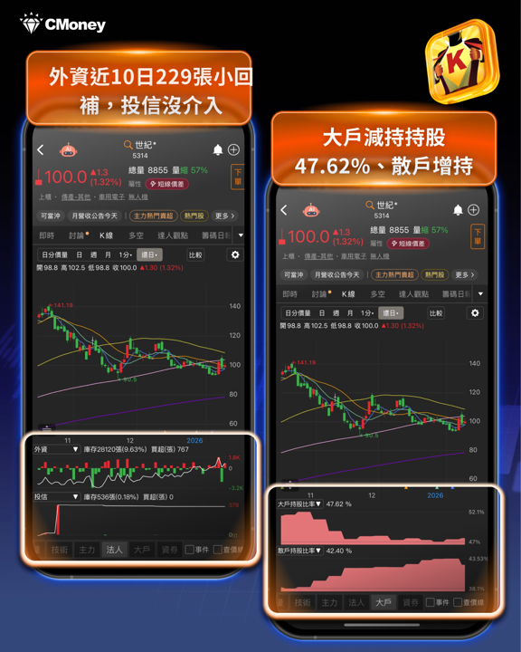 【營收選股】營收創高不是利多? 這「20檔」反遭主力出貨