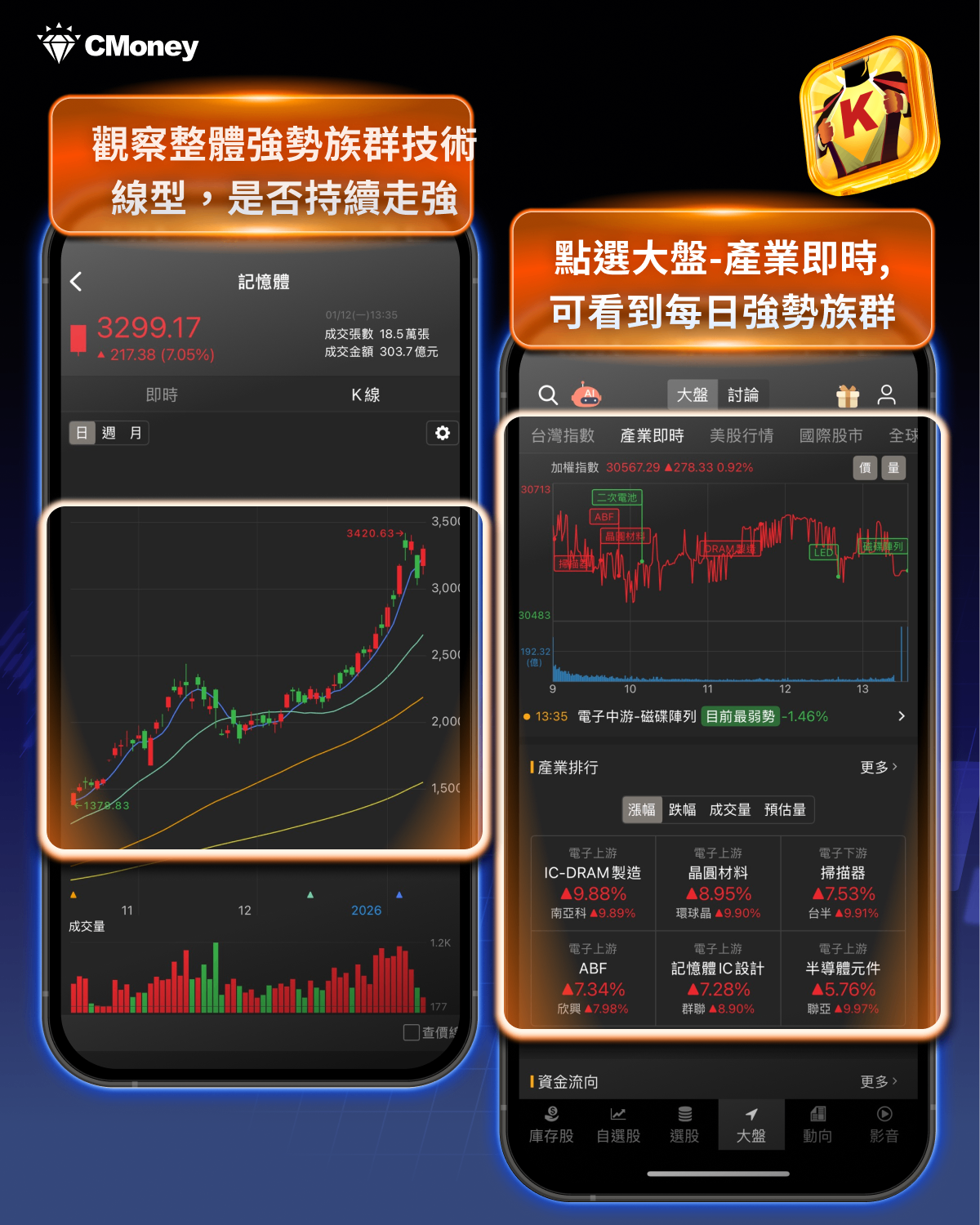 營收選股】這「15檔」營收連3增，外資、投信連手
