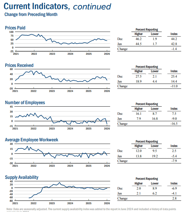 【匯金油整理】古爾斯比：若經濟成長、就業穩固，降息空間仍大