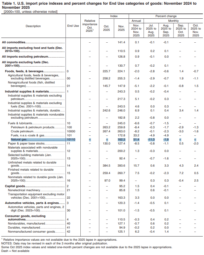 【匯金油整理】古爾斯比：若經濟成長、就業穩固，降息空間仍大