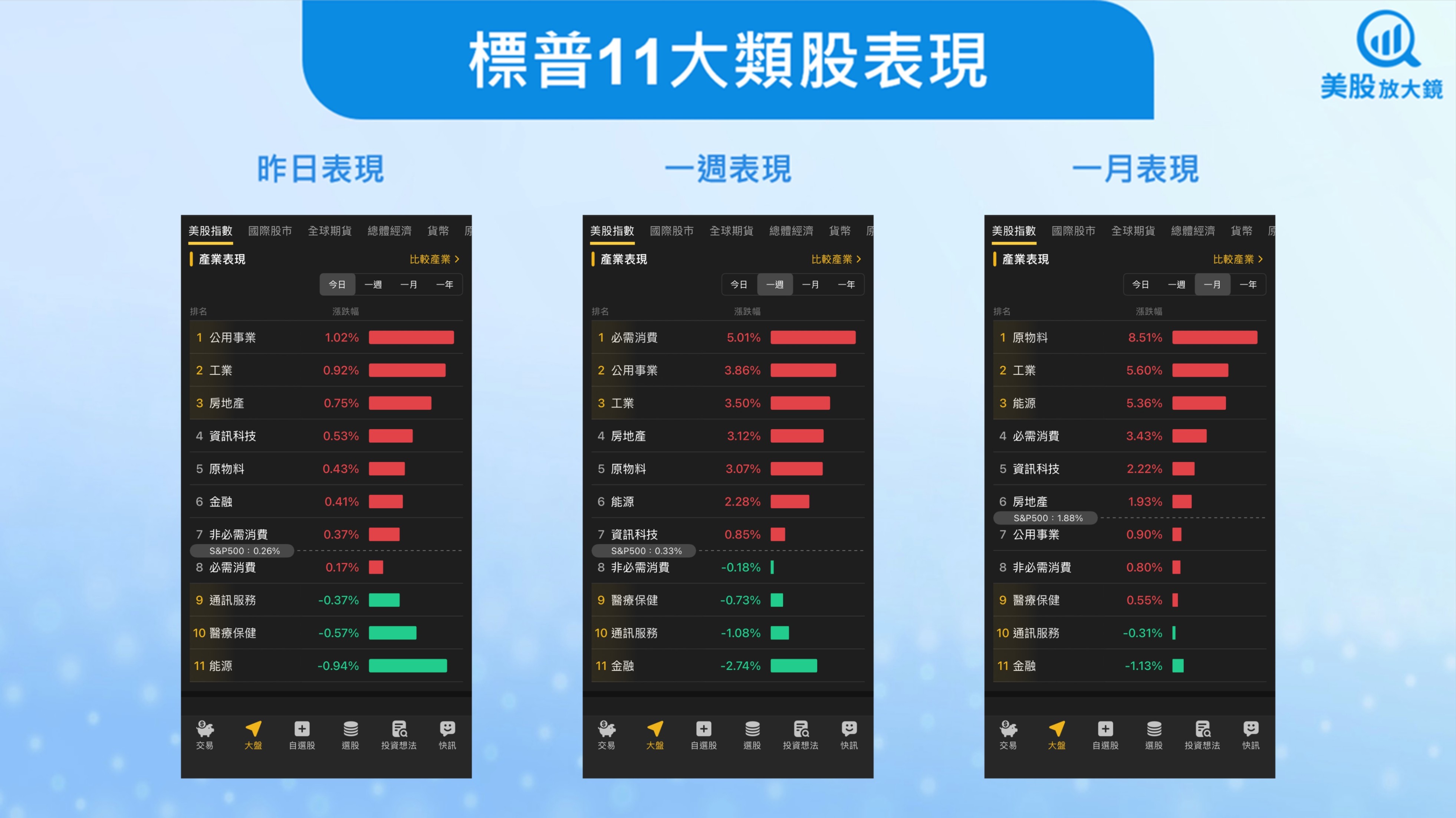 美股盤勢】台積電上調資本支出，點燃美股多頭！(2026.01.16)-李珣廷| CMoney投資網誌
