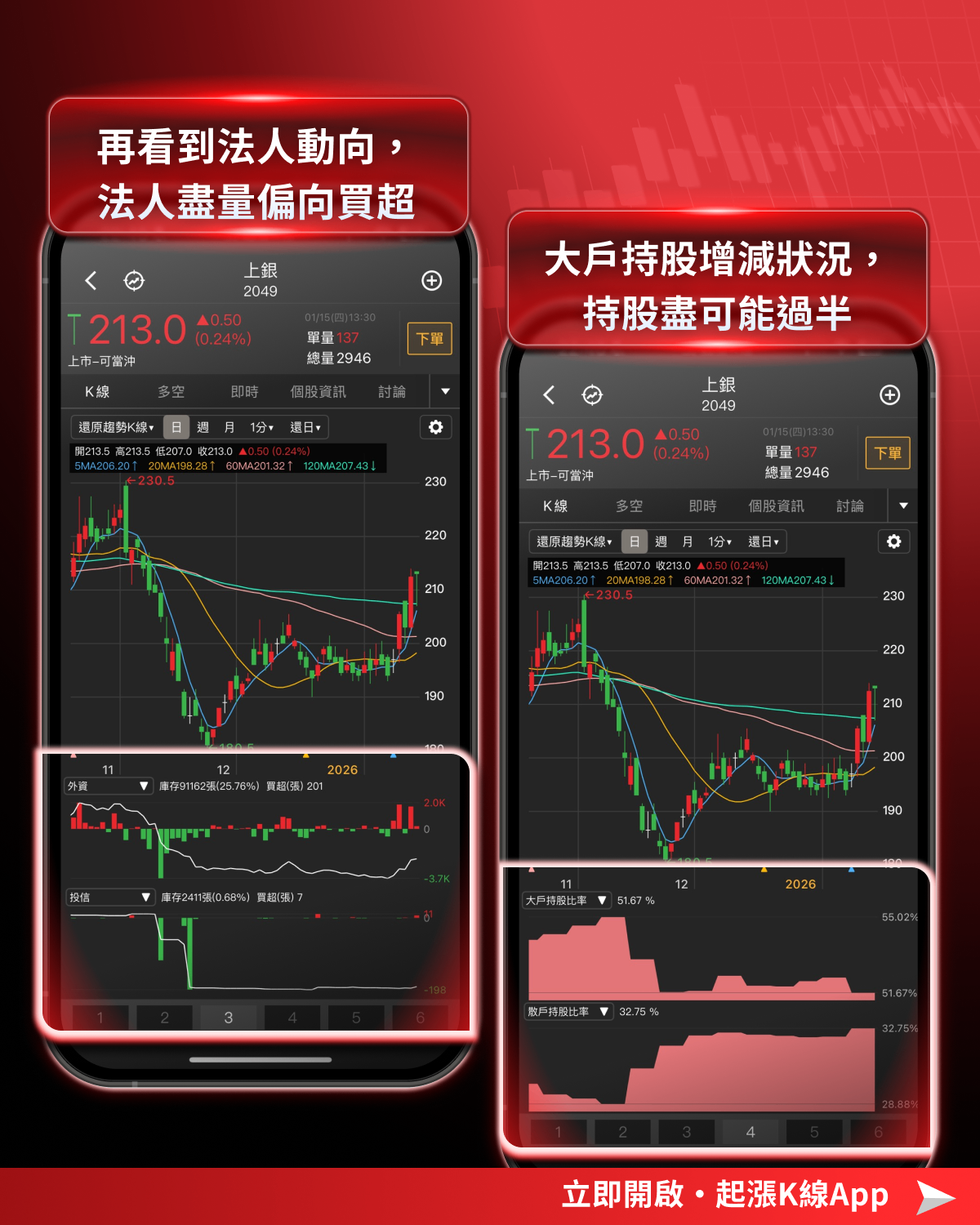 【關鍵趨勢】外資挺！機器人族群蓄勢起飛！這5檔成下波主流強勢股！