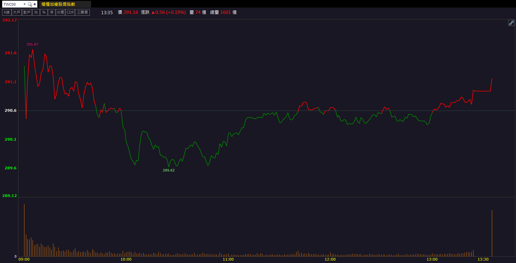 被動元件題材續熱！華容(5328)逆勢攻漲停！