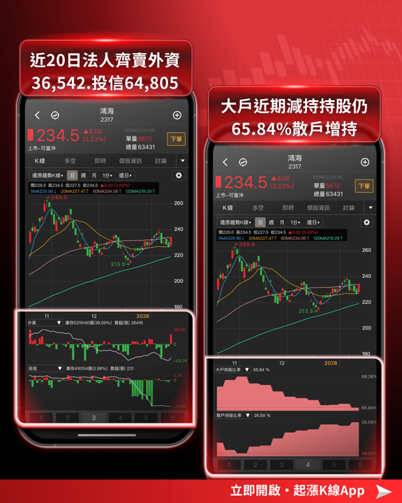 【最新消息】輝達H200外銷卡關，「7檔概念股」將受影響？