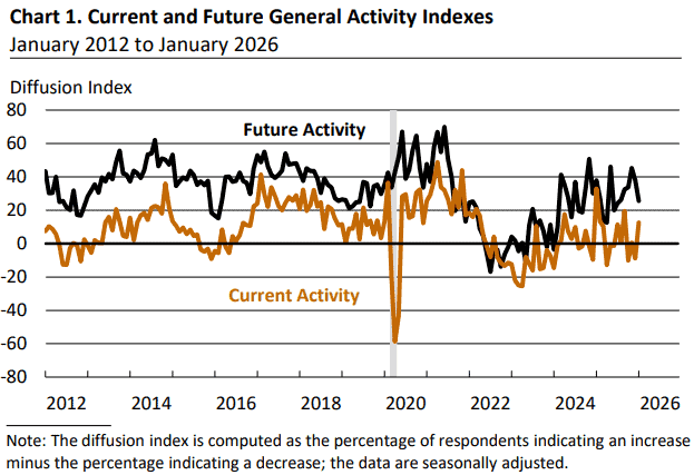 【匯金油整理】古爾斯比：若經濟成長、就業穩固，降息空間仍大