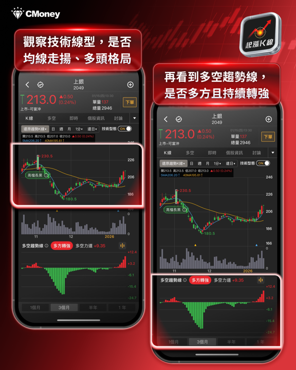 【關鍵趨勢】外資挺！機器人族群蓄勢起飛！這5檔成下波主流強勢股！