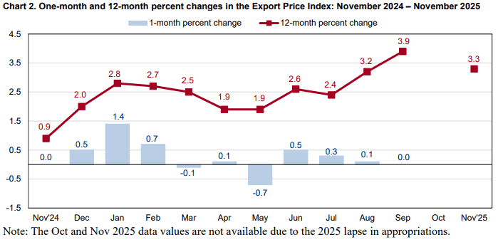 【匯金油整理】古爾斯比：若經濟成長、就業穩固，降息空間仍大