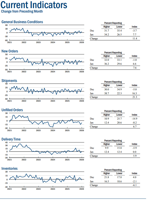 【匯金油整理】古爾斯比：若經濟成長、就業穩固，降息空間仍大