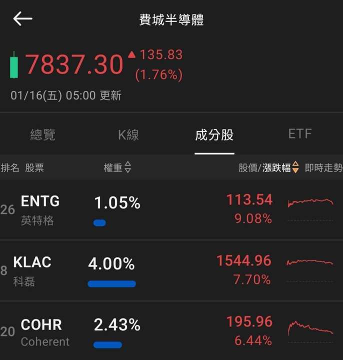 【匯金油整理】古爾斯比:若經濟成長、就業穩固,降息空間仍大
