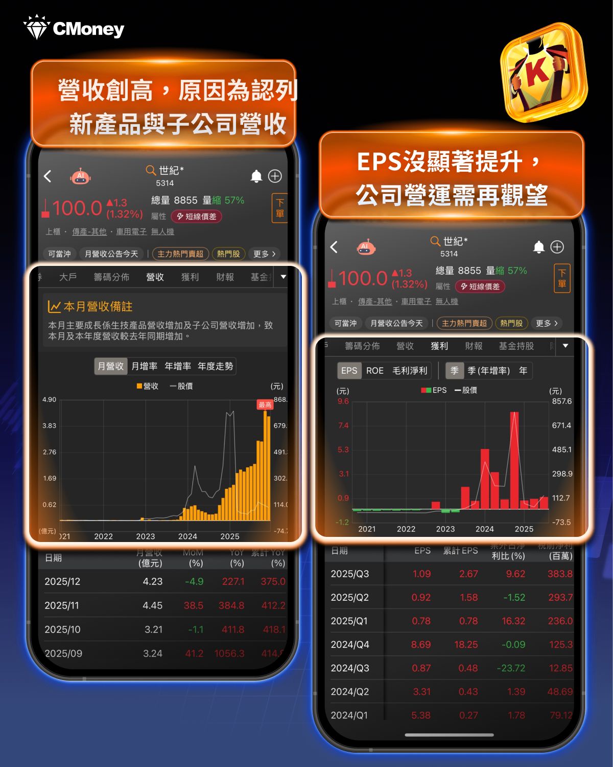 營收選股】營收創高不是利多? 這「20檔」反遭主力