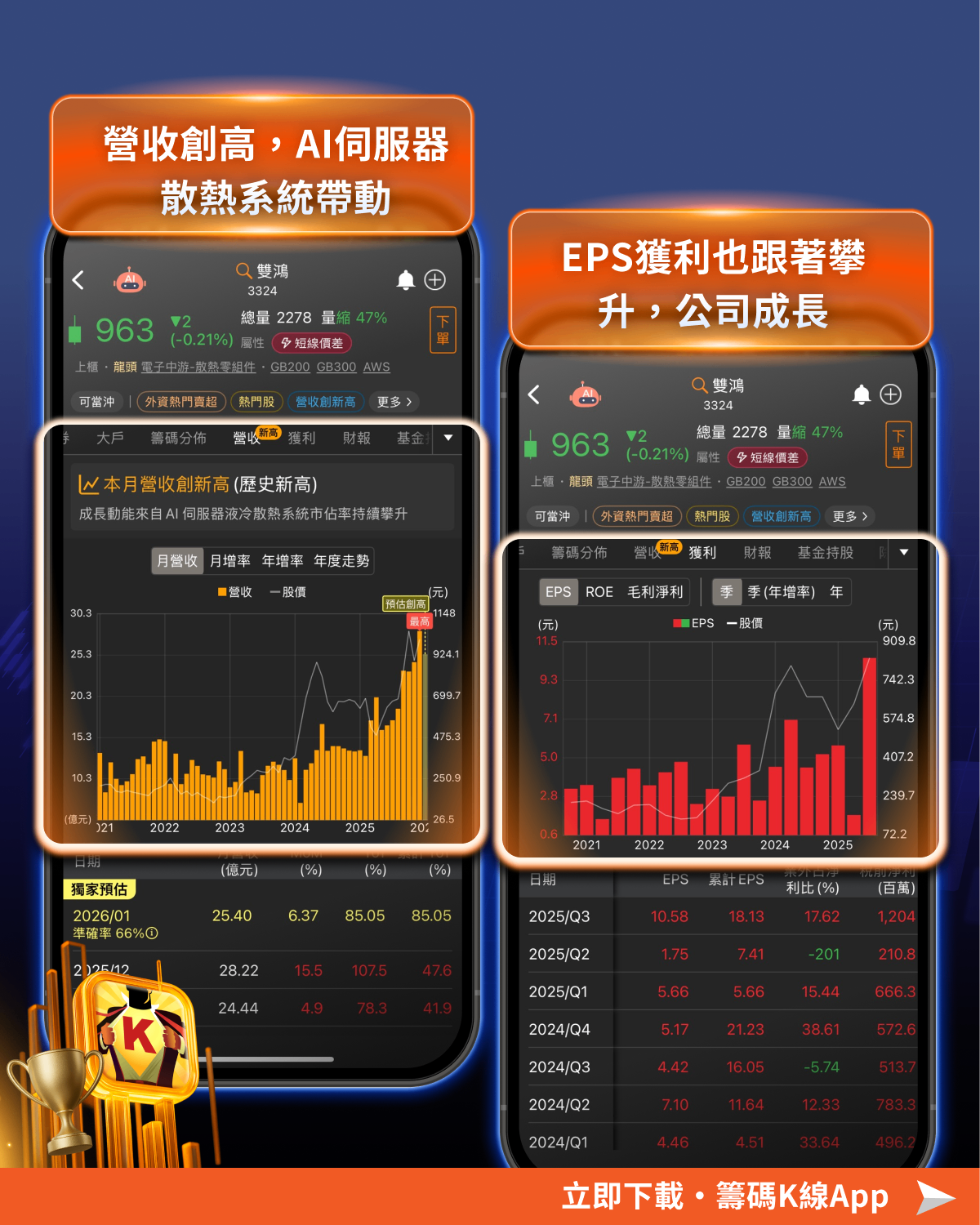 營收選股】營收創高不是利多? 這「20檔」反遭主力