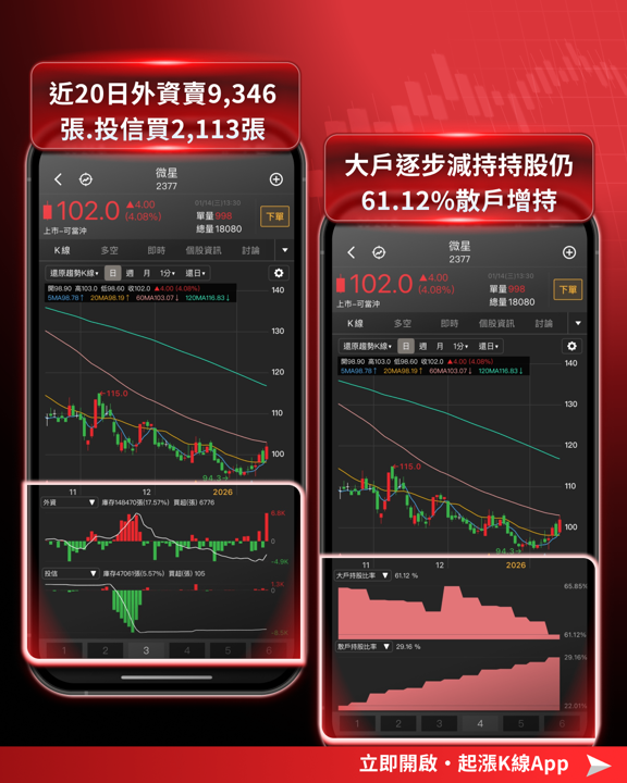 【最新消息】輝達H200外銷卡關，「7檔概念股」將受影響？