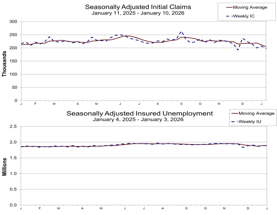【匯金油整理】古爾斯比：若經濟成長、就業穩固，降息空間仍大