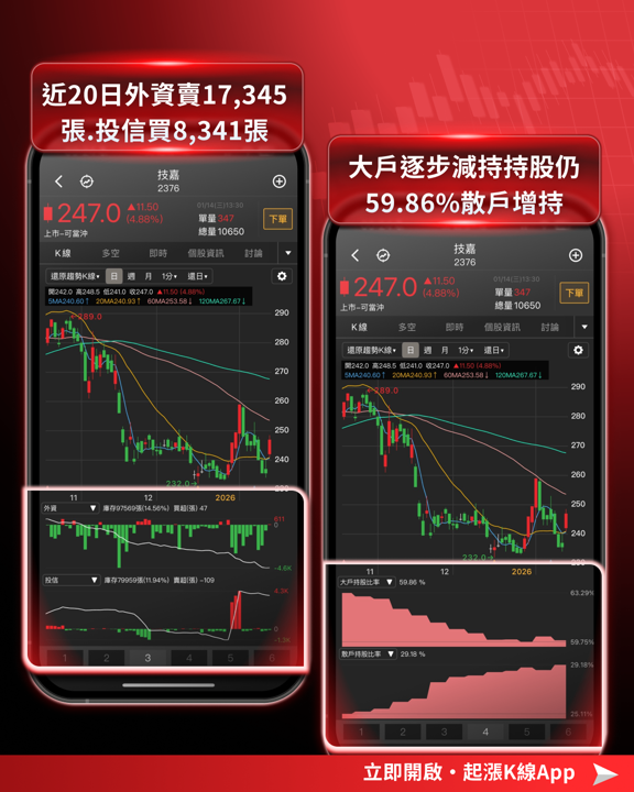 【最新消息】輝達H200外銷卡關，「7檔概念股」將受影響？