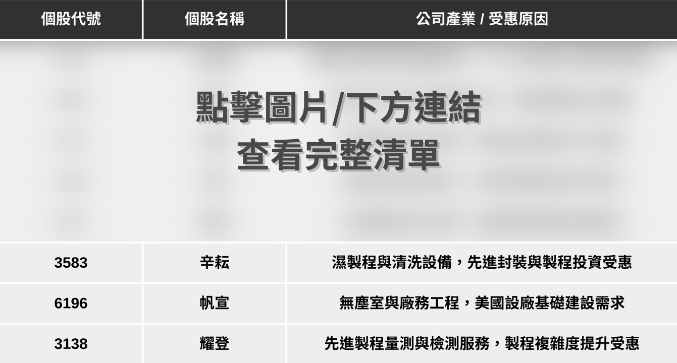 【最新消息】台灣成232條款最惠國,「8檔概念股」有望受惠?