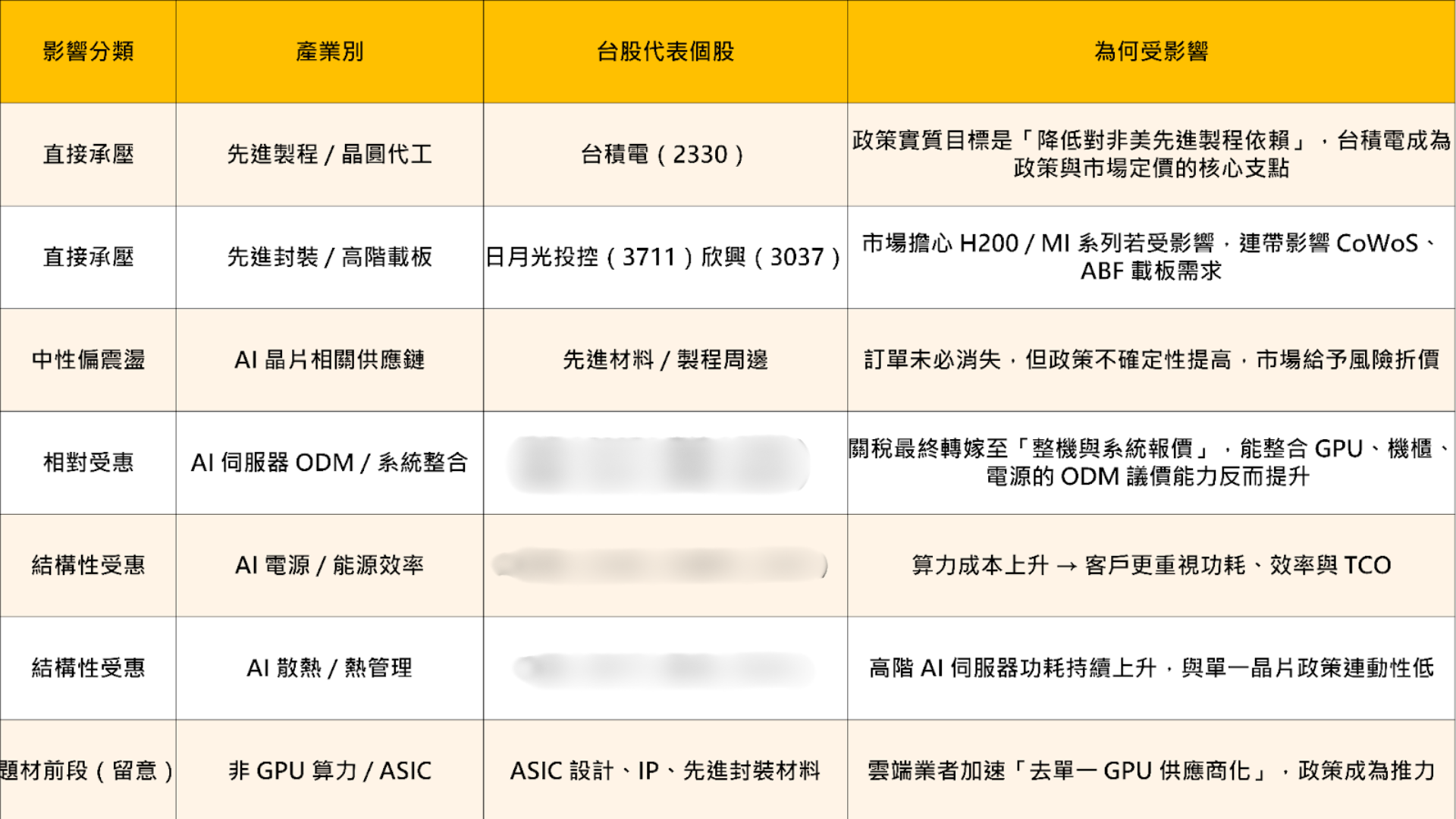 川普宣晶片課 25% 關稅,「8檔」望逆勢受惠!