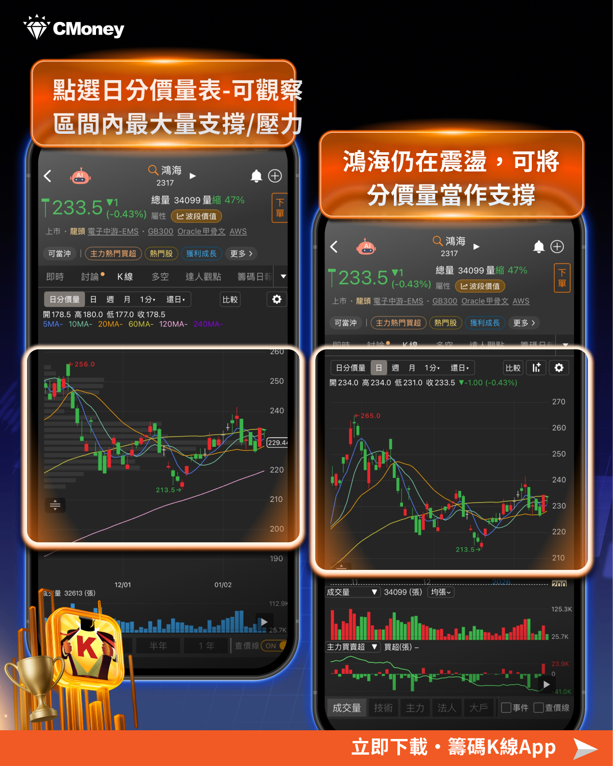 川普宣晶片課25% 關稅，「8檔」望逆勢受惠！-CMoney官方| CMoney投資網誌