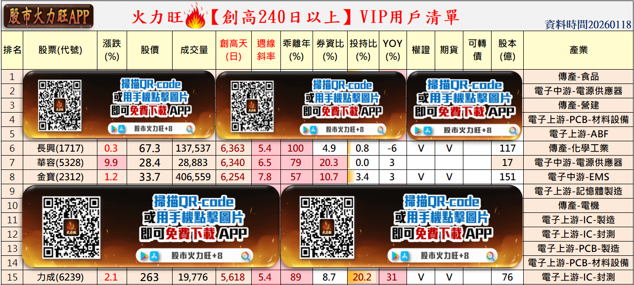🔥投資 1/18趨勢分析，以長興、華容及金寶為例！