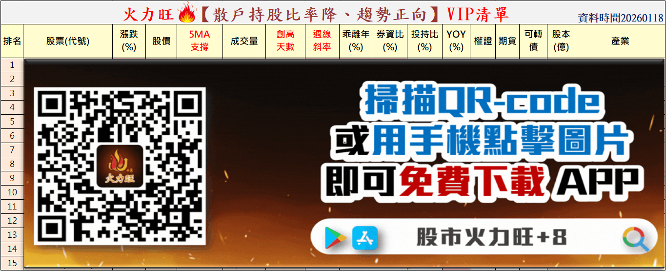 🔥投資 1/18趨勢分析，以長興、華容及金寶為例！
