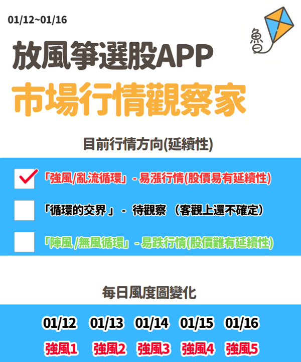 放風箏週末庫存01/18
