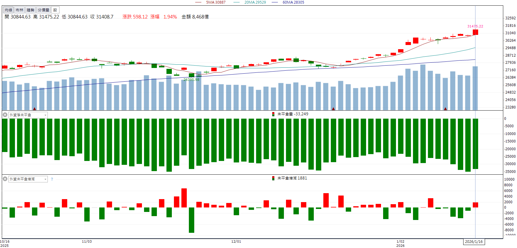 電力設備需求推升！亞力(1514)強彈鎖漲停！