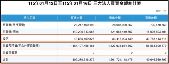 【產業戰報】0118假日不休息隊長當週盤勢解析