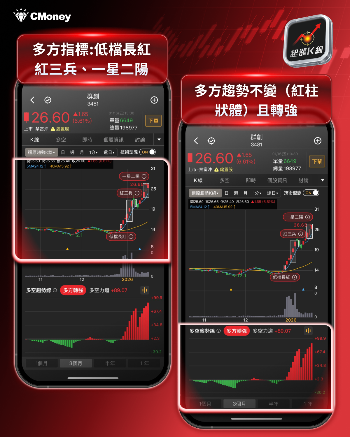 起漲K線週報】台積電激勵再創高，「10檔強勢股」搶先關注！-CMoney官方| CMoney投資網誌