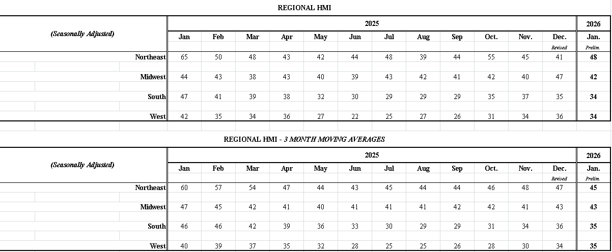 【匯金油整理】盧特尼克：目標是將台灣供應鏈40％移到美國