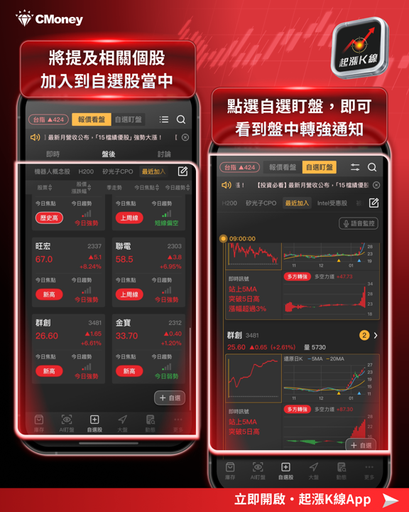 【起漲K線週報】台積電激勵再創高,「10檔強勢股」搶先關注!