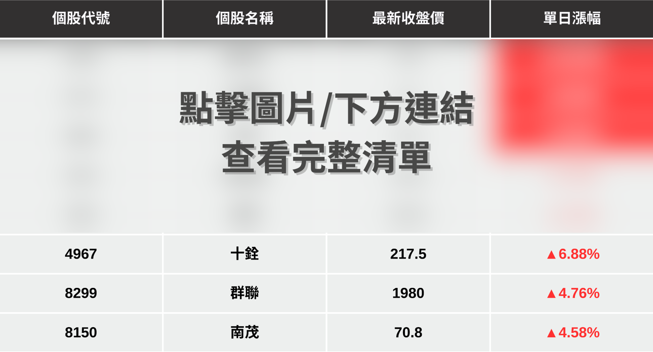 【最新消息】大摩調升目標價,「8檔概念股」激勵大漲!