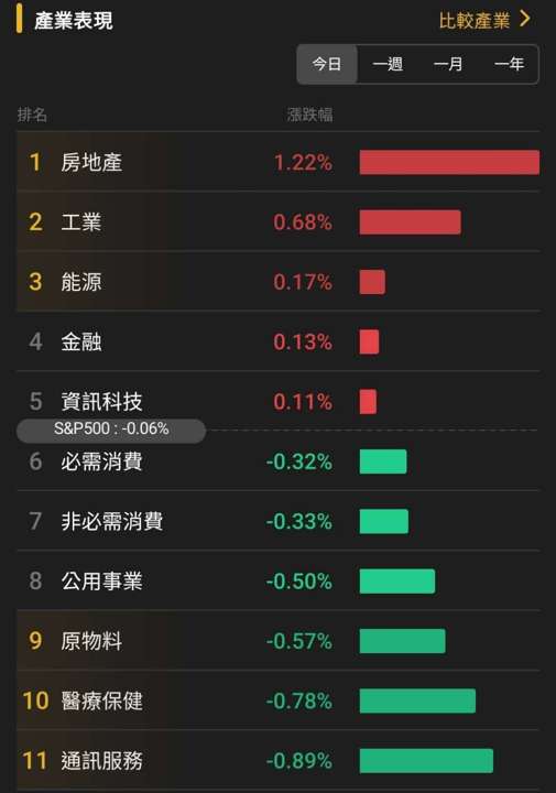 【匯金油整理】盧特尼克:目標是將台灣供應鏈40%移到美國